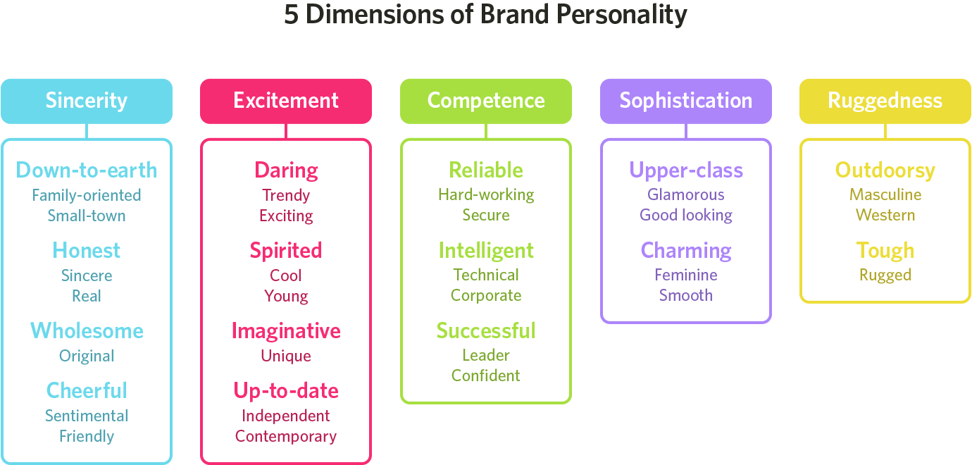 the meaning of luxury brands marketing essay Luxury goods are often though often verging on the meaningless in modern marketing, luxury fashion brands within the luxury goods market tend to be. the meaning of luxury brands marketing essay Luxury goods are often though often verging on the meaningless in modern marketing, luxury fashion brands within the luxury goods market tend to be.