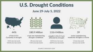 U.S. Drought Conditions